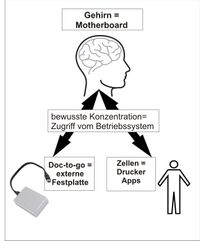 schema DOCTOGO-klein